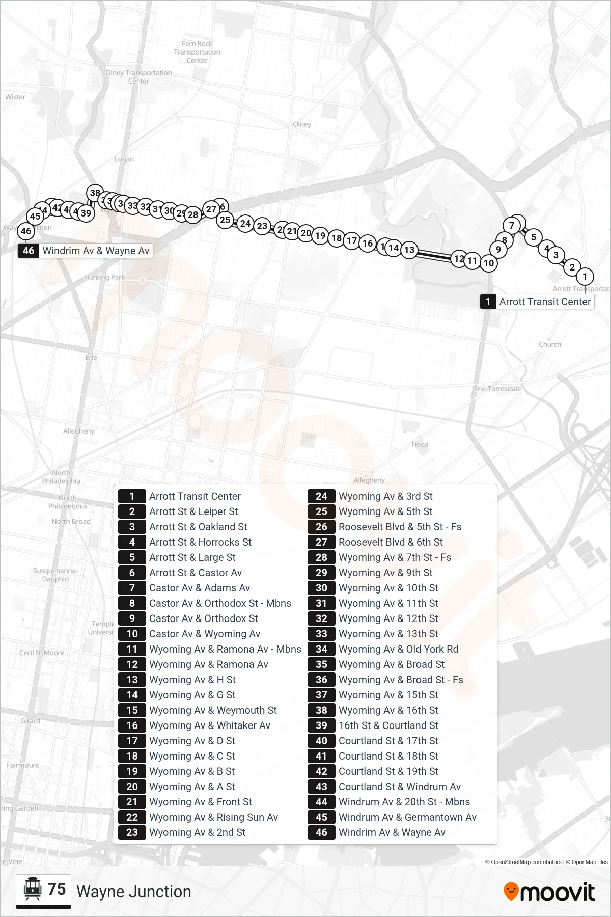 75 cable car Line (Wayne Junction) route and stops on a map