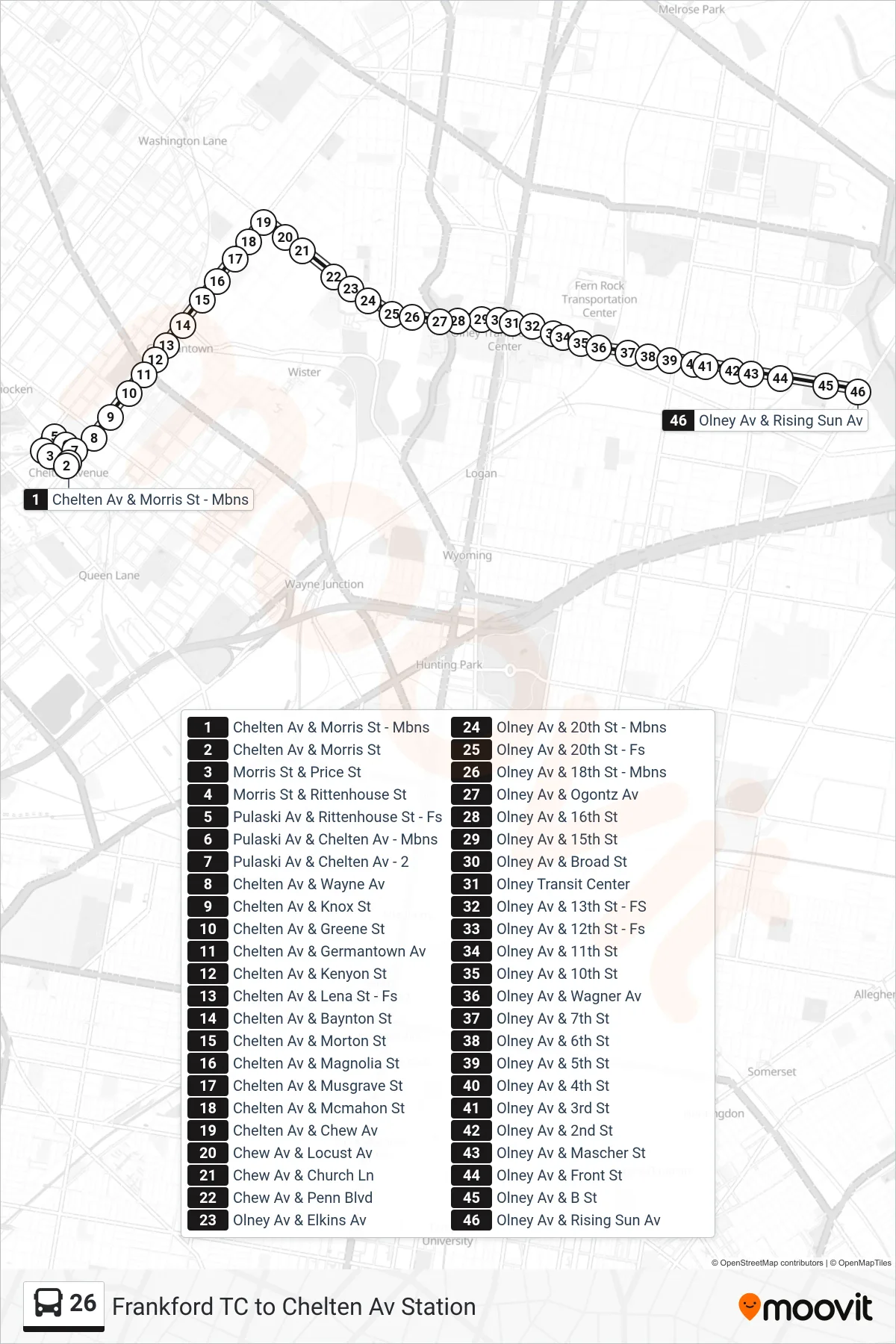 26 bus Line (Rising Sun-Olney) route and stops on a map