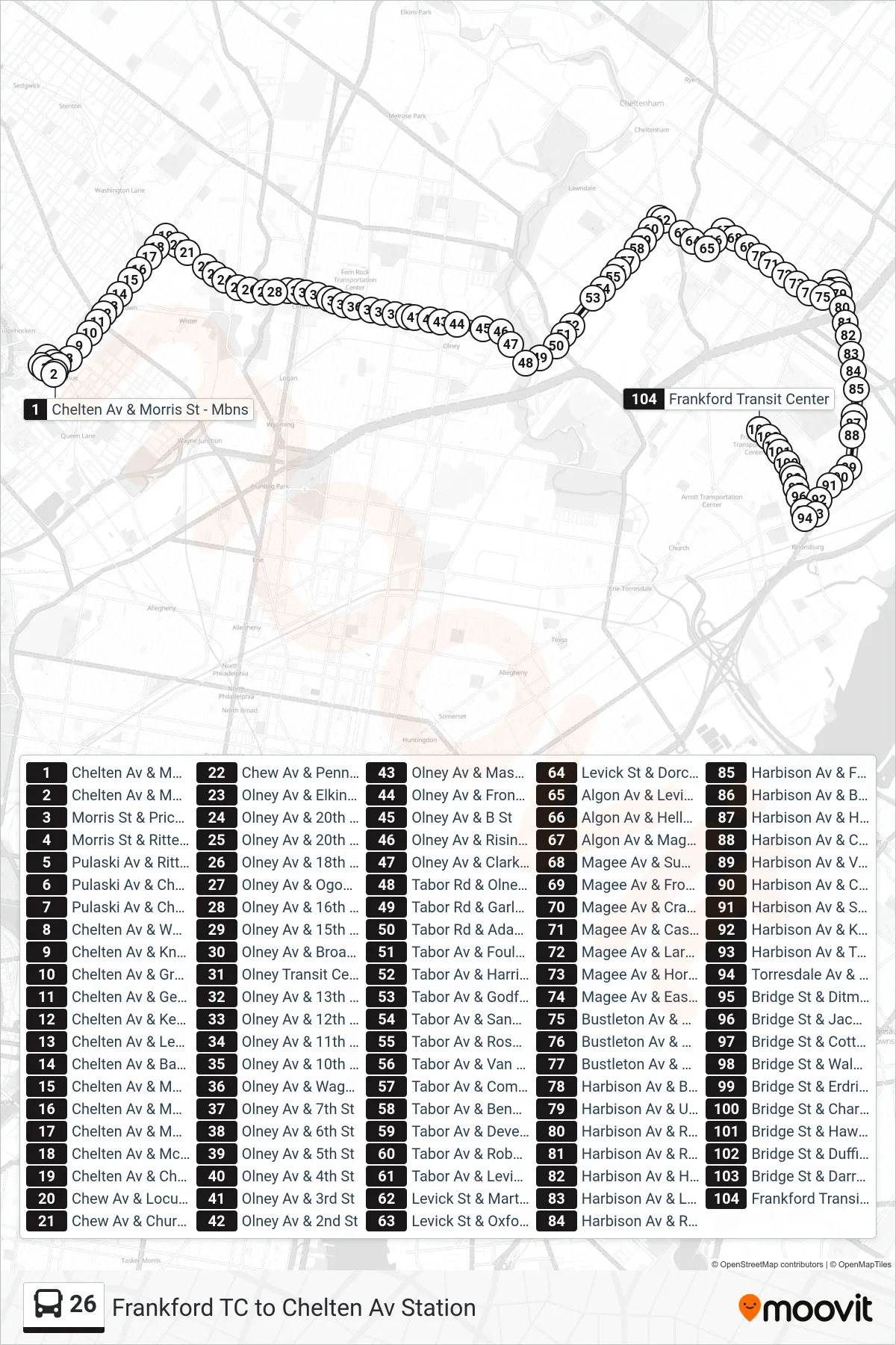 26 bus Line (Frankford Transit Center Via Torresdale) route and stops on a map
