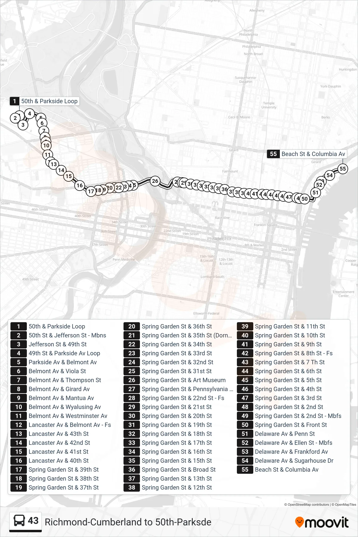 43 bus Line (Columbia-Beach Penn Treaty Park) route and stops on a map
