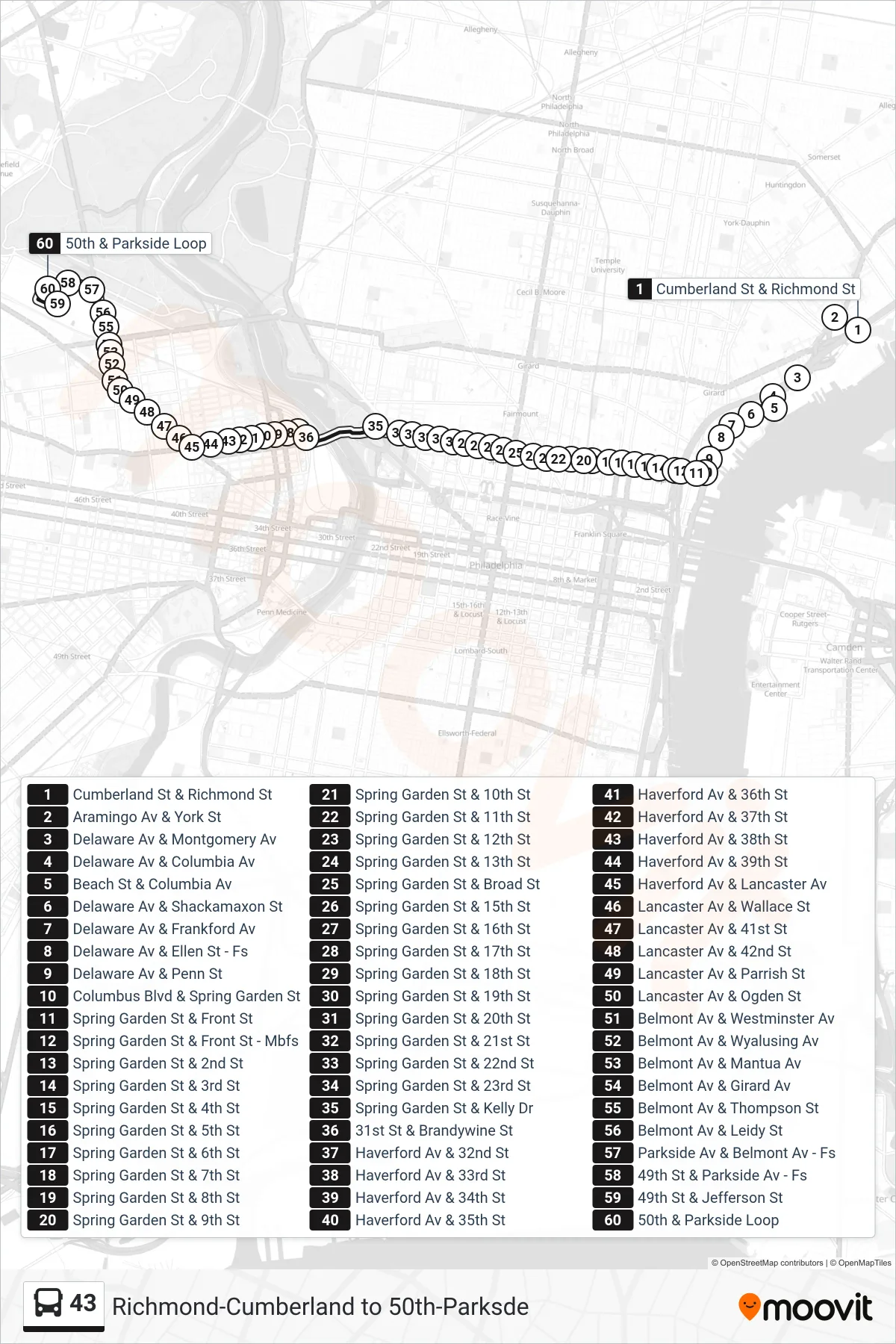 43 bus Line (50th-Parkside) route and stops on a map