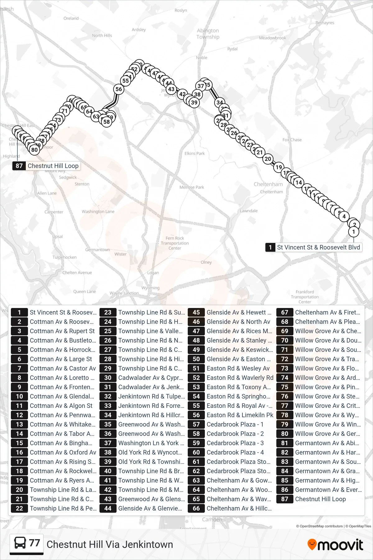 77 bus Line (Chestnut Hill Via Jenkintown) route and stops on a map