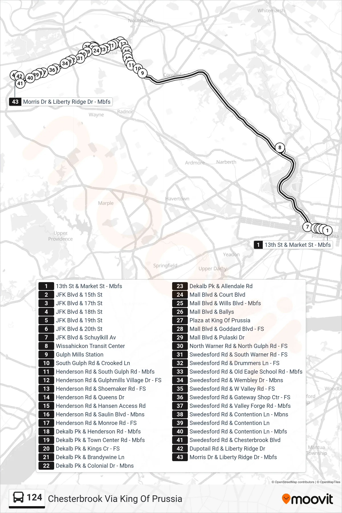 124 bus Line (Chesterbrook Via King Of Prussia) route and stops on a map