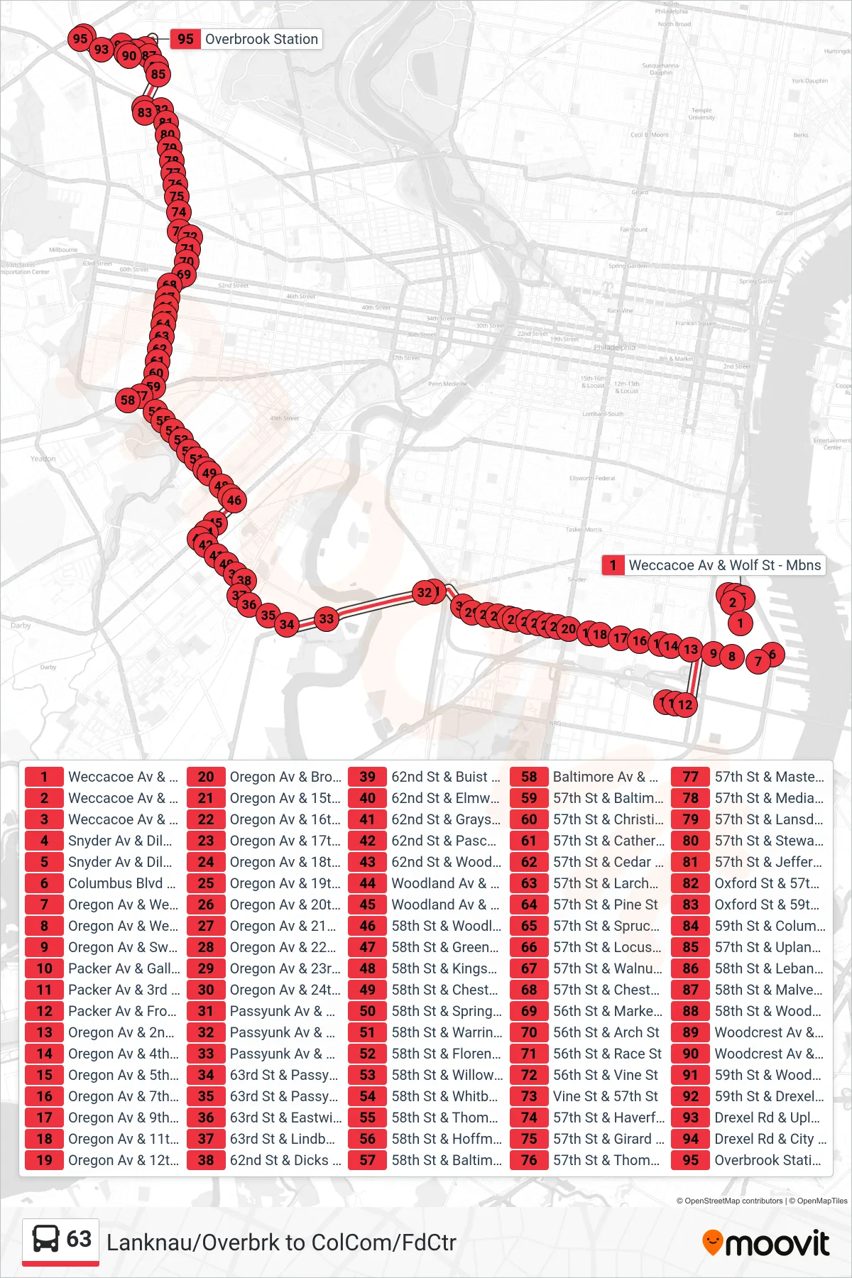 63 bus Line (Overbrook Rail Station) route and stops on a map