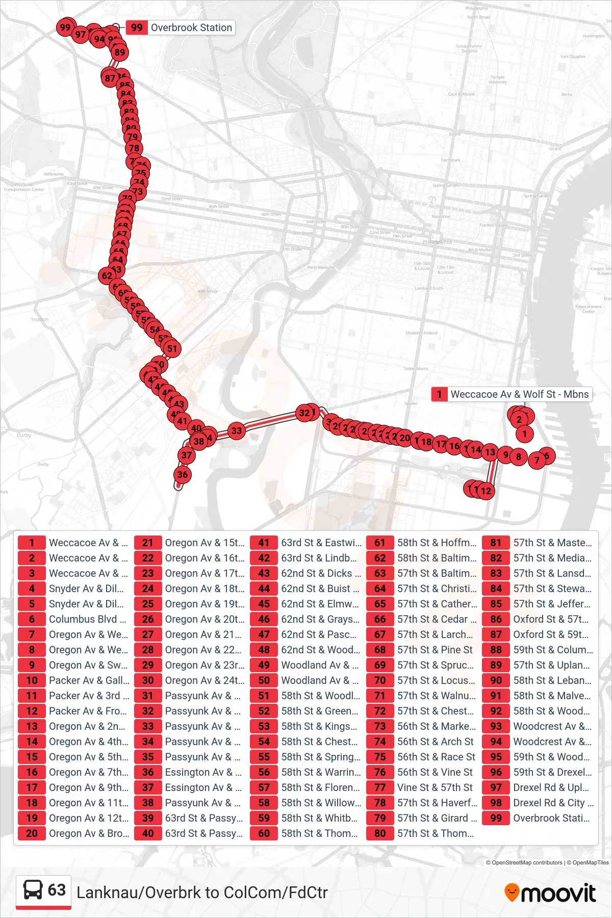 63 bus Line (Overbrook Rail Station Via Produce Market) route and stops on a map