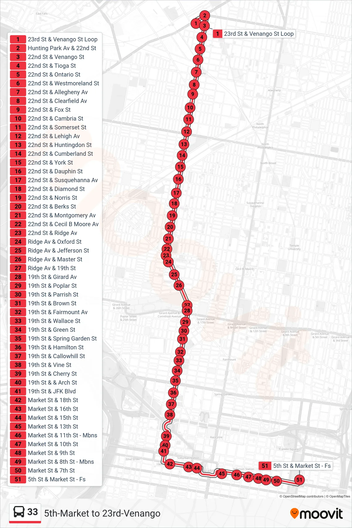33 bus Line (5th-Market) route and stops on a map