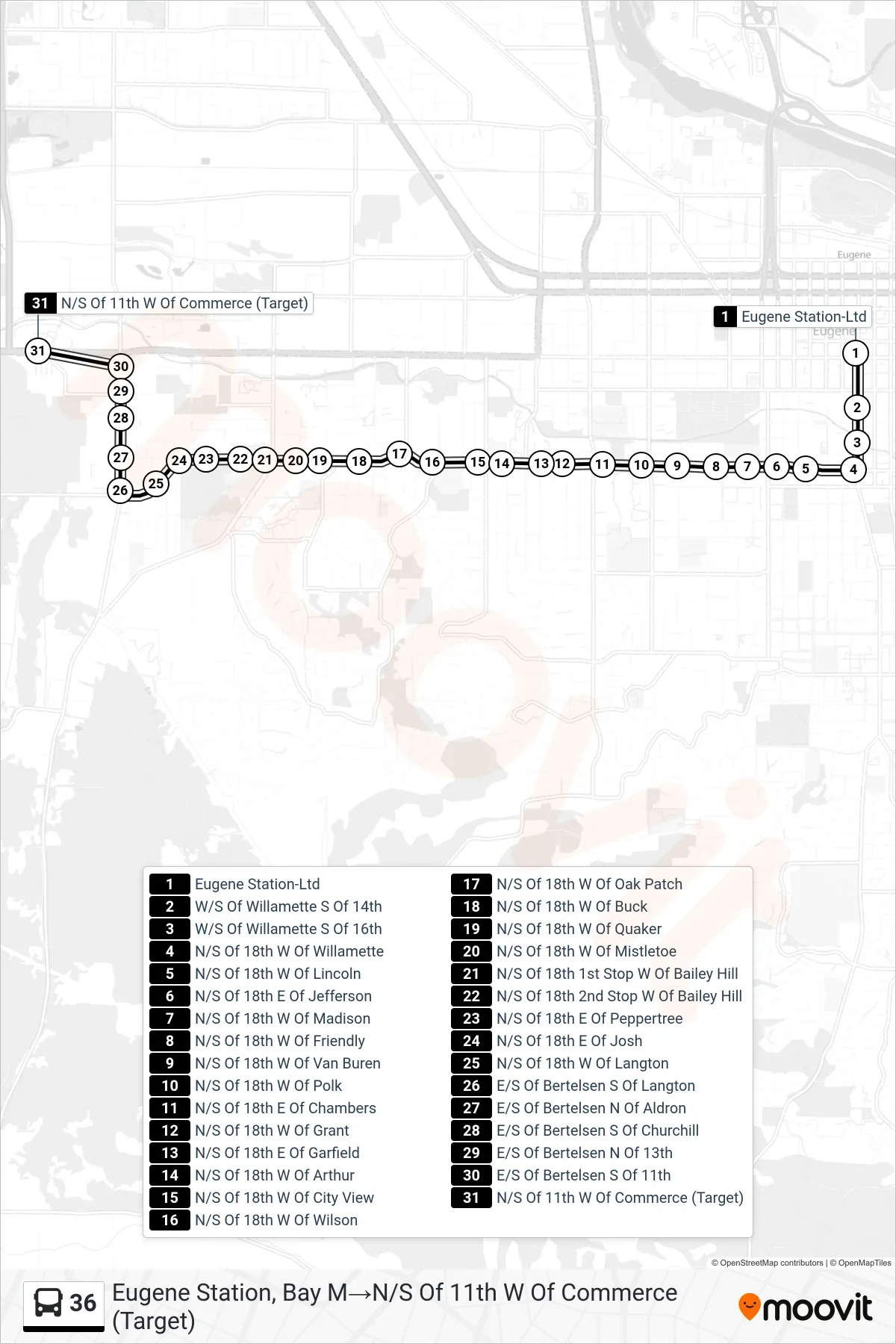36 bus Line (Eugene Station, Bay M→N/S Of 11th W Of Commerce (Target)) route and stops on a map