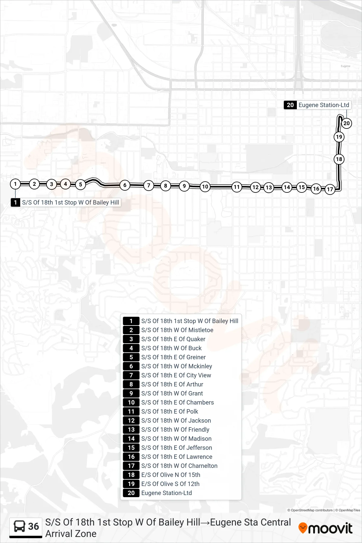 36 bus Line (S/S Of 18th 1st Stop W Of Bailey Hill→Eugene Sta Central Arrival Zone) route and stops on a map