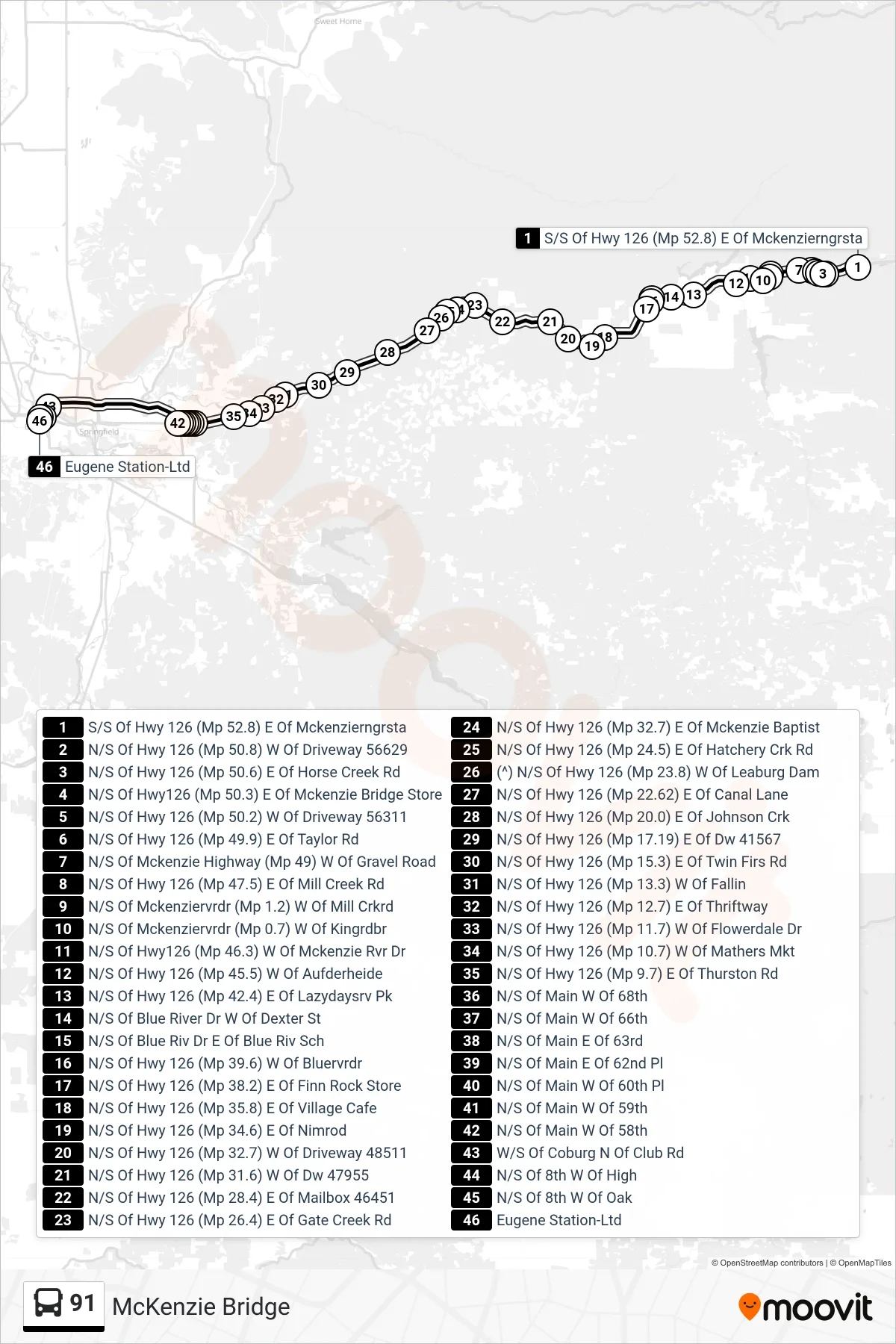 91 bus Line (S/S Of Hwy 126 (Mp 52.8) E Of Mckenzierngrsta‎→Eugene Sta Central Arrival Zone) route and stops on a map
