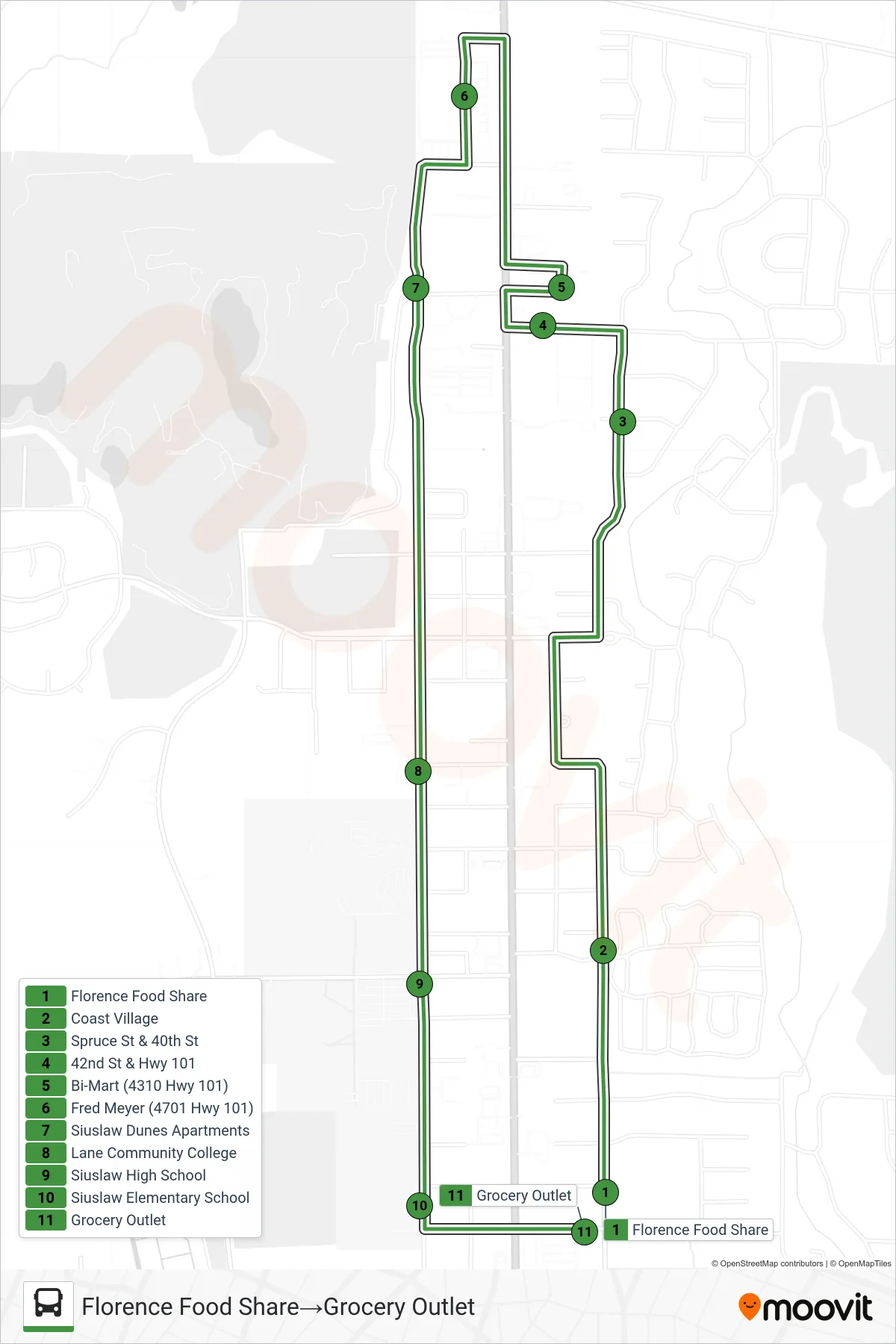 NORTH LOOP bus Line (Florence Food Share→Grocery Outlet) route and stops on a map