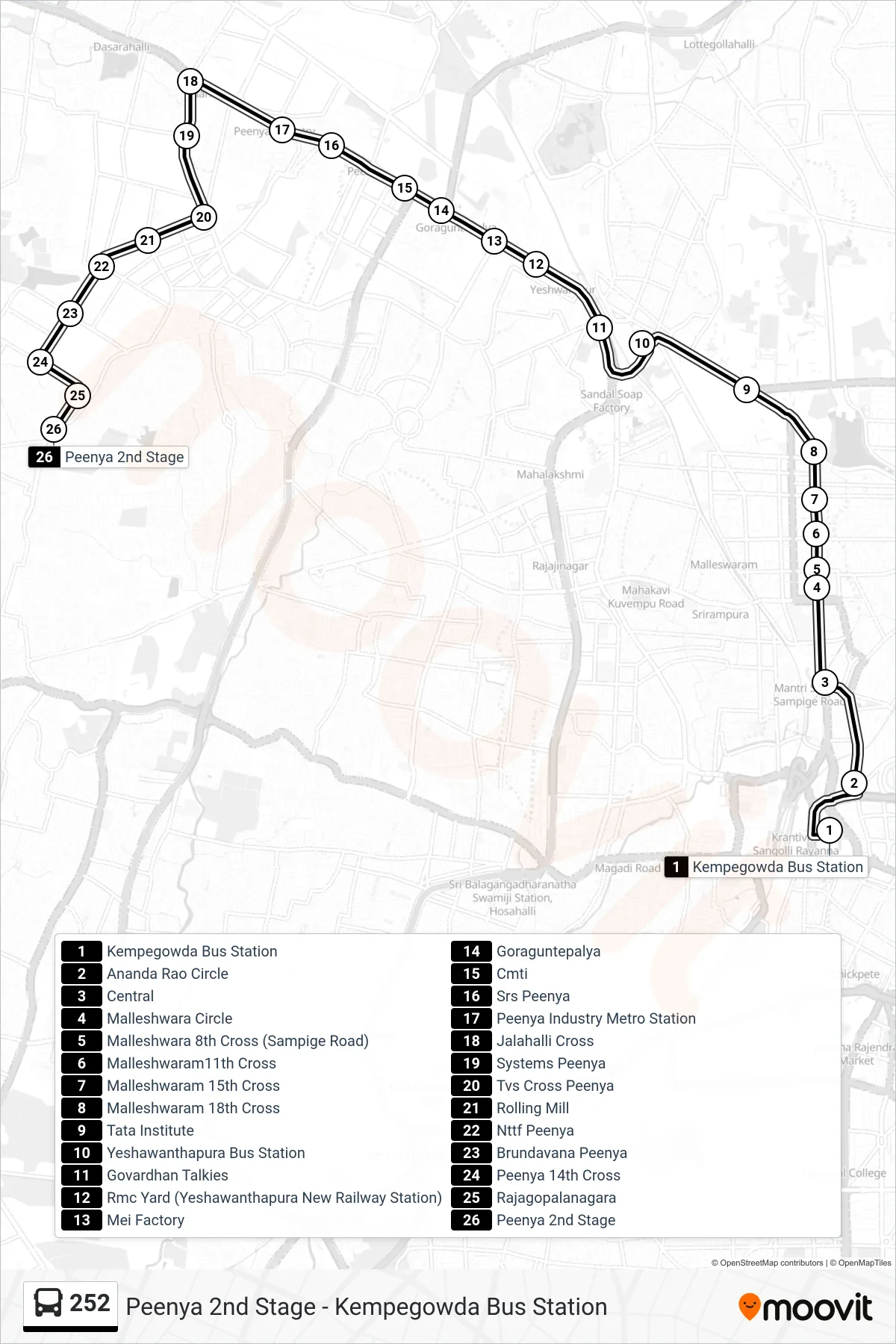 252 bus Line (Peenya 2nd Stage) route and stops on a map