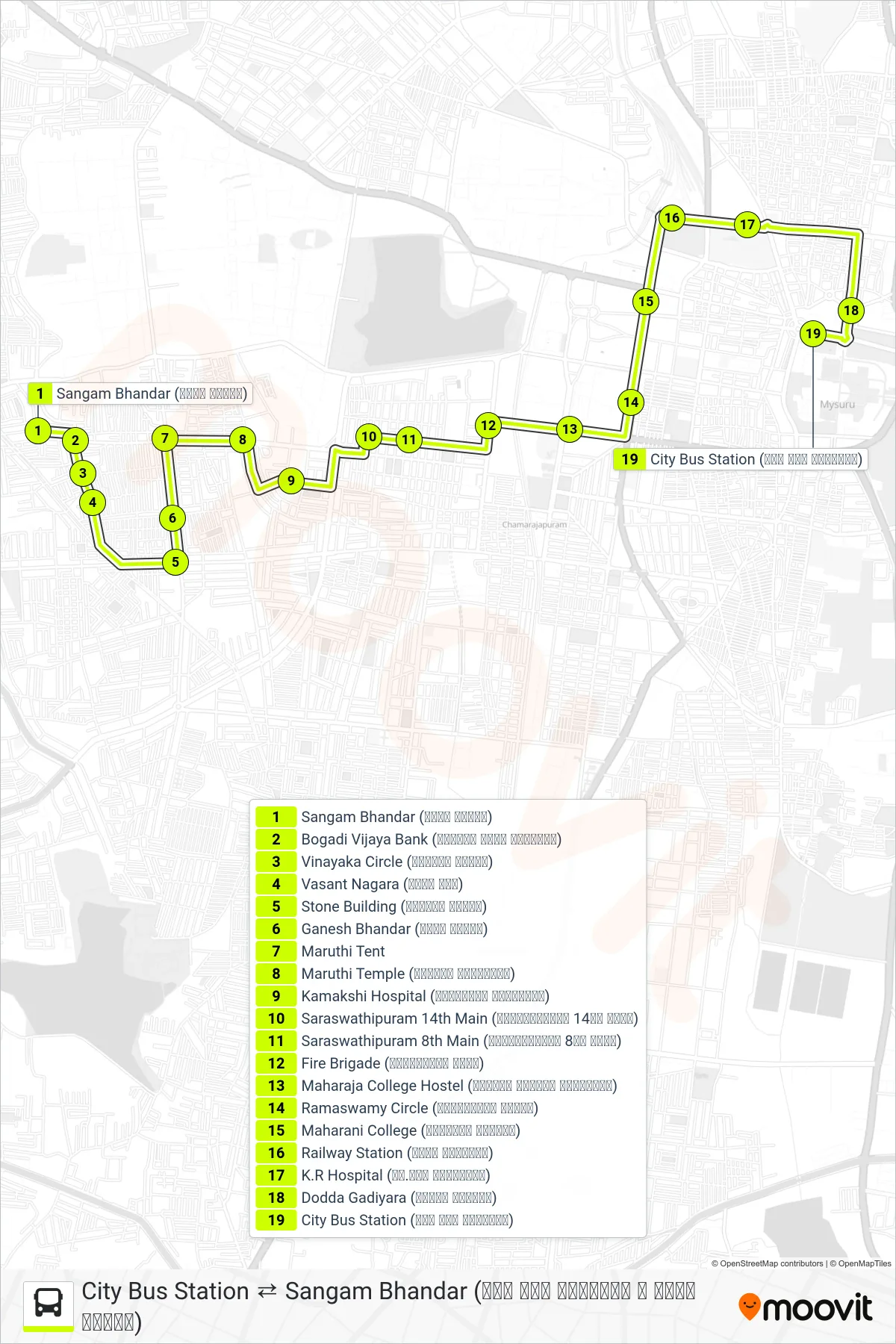 52 bus Line (→ City Bus Station (ನಗರ ಬಸ್ ನಿಲ್ದಾಣ)) route and stops on a map