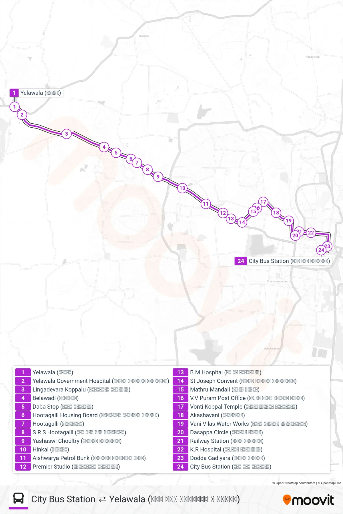 266 bus Line (→ City Bus Station (ನಗರ ಬಸ್ ನಿಲ್ದಾಣ)) route and stops on a map