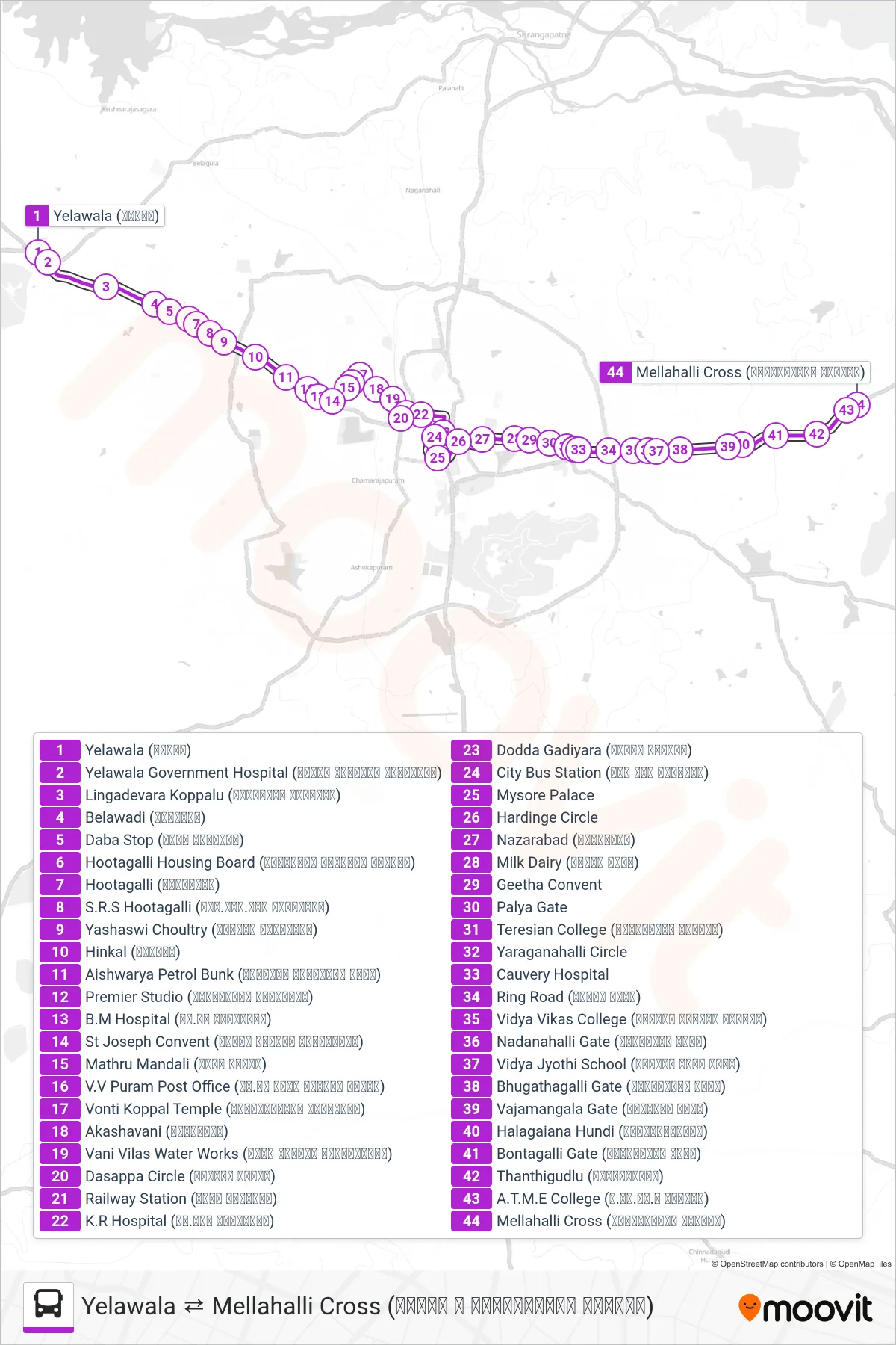 266D bus Line (→ Mellahalli Cross (ಮೆಲ್ಲಹಳ್ಳಿ ಕ್ರಾಸ್)) route and stops on a map