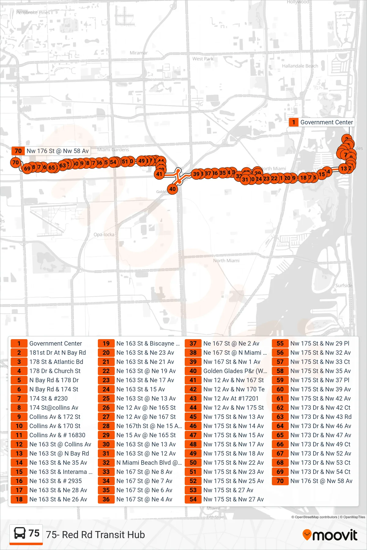 75 bus Line (75- Red Rd Transit Hub) route and stops on a map