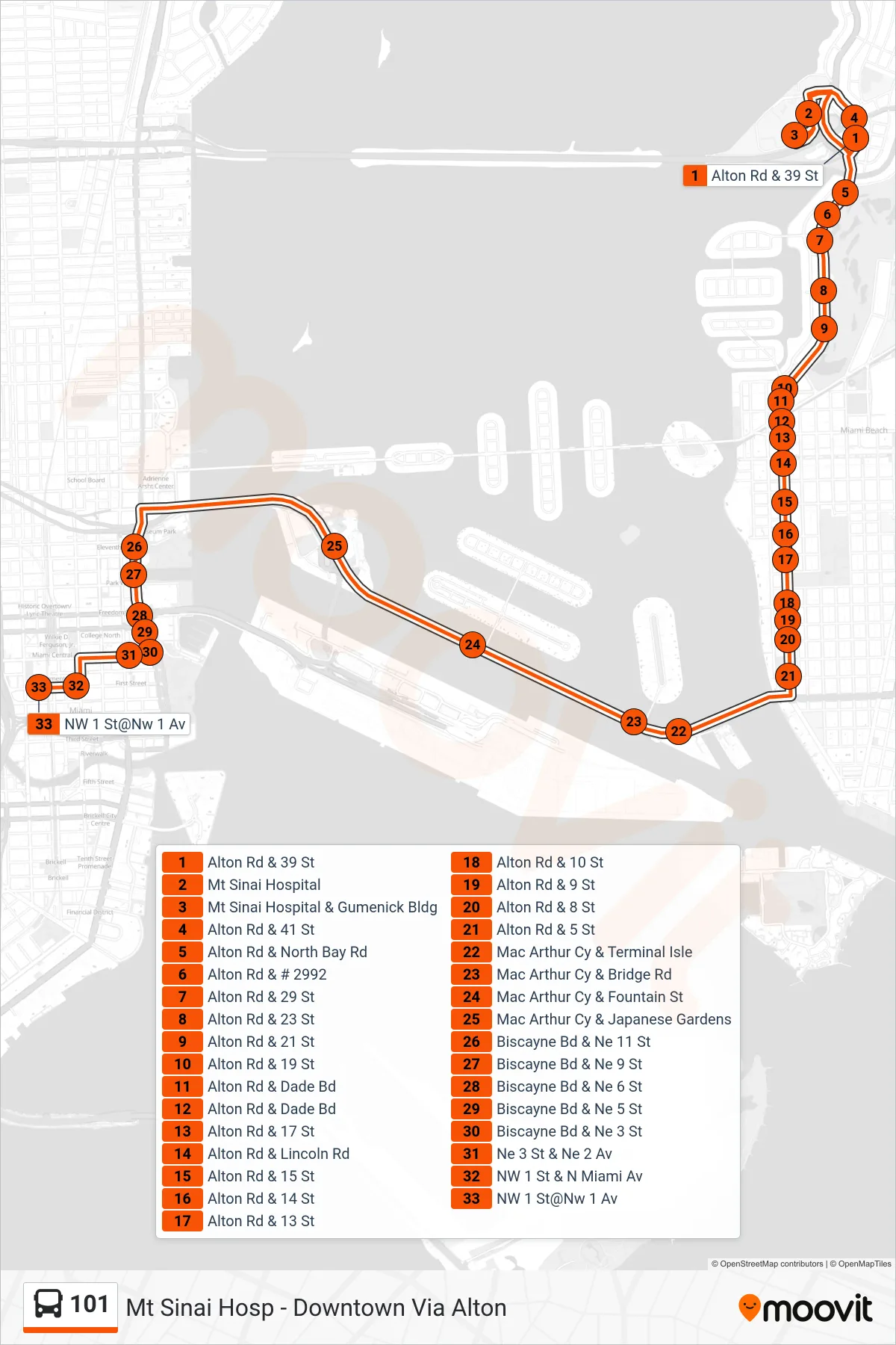 101 bus Line (101 - Downtown Miami Via Beach) route and stops on a map