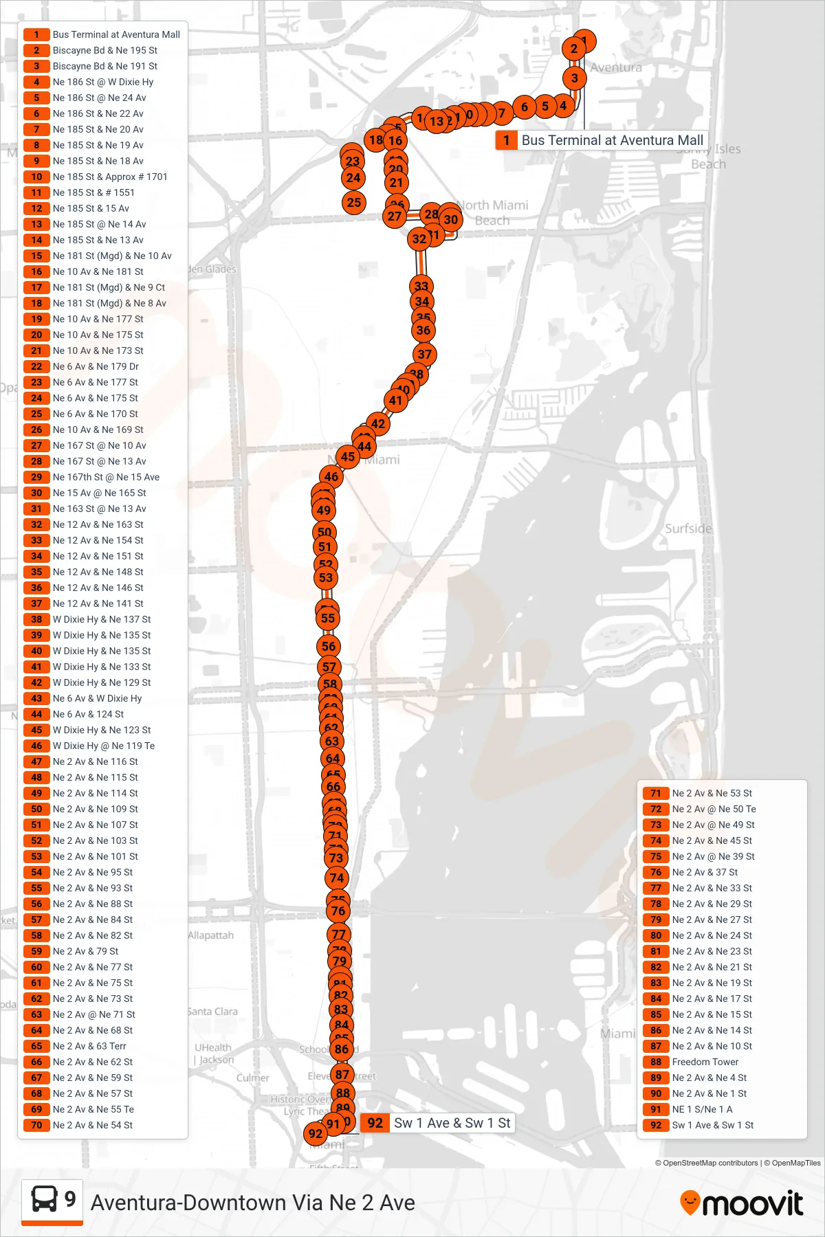 9 bus Line (9 - Downtown Miami Via M. Gardens Dr) route and stops on a map