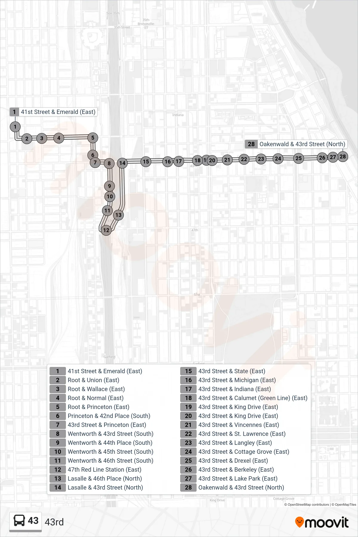 43 bus Line (Oakenwald & 43rd Street (North)) route and stops on a map