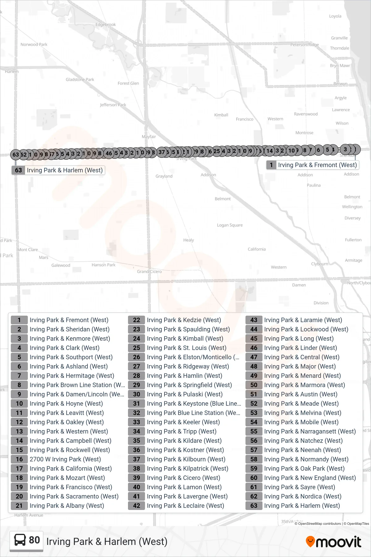 80 bus Line (Irving Park & Harlem (West)) route and stops on a map