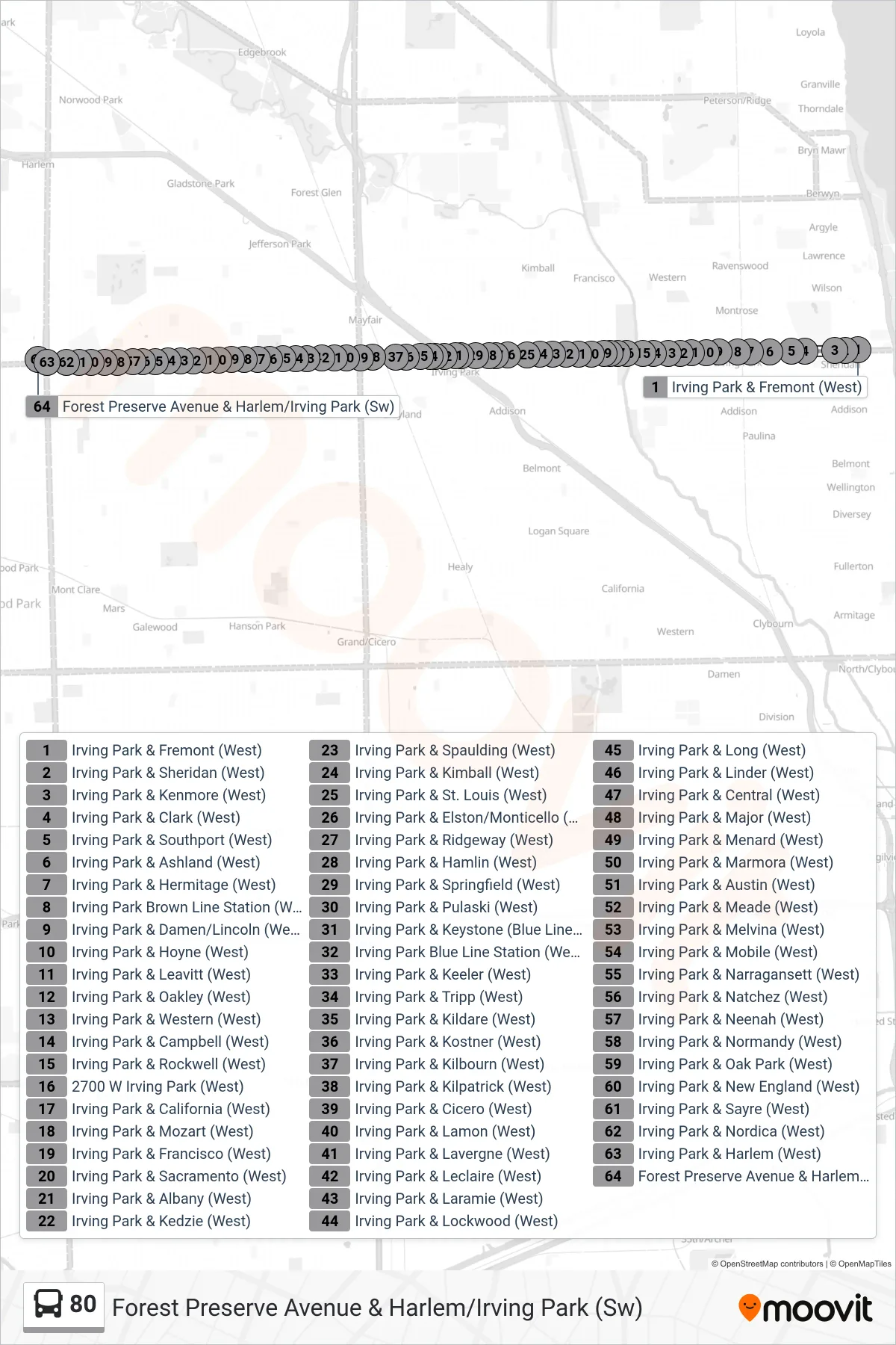 80 bus Line (Forest Preserve Avenue & Harlem/Irving Park (Sw)) route and stops on a map