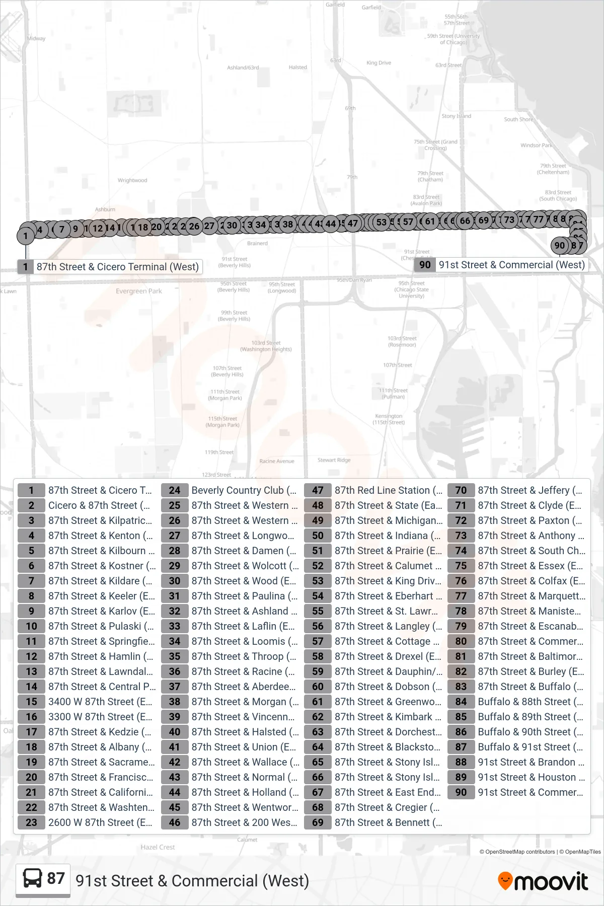 87 bus Line (91st Street & Commercial (West)) route and stops on a map