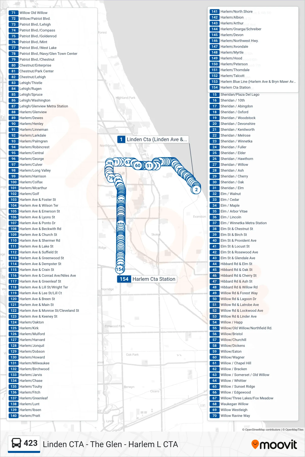 423 bus Line (Harlem Cta Station) route and stops on a map