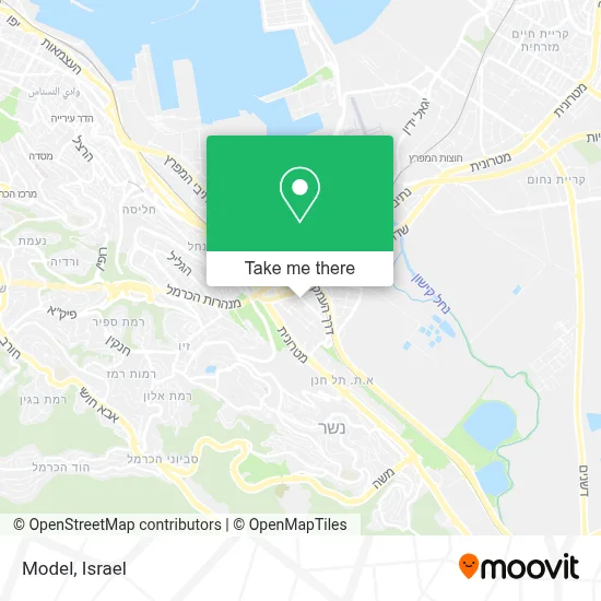 Model map