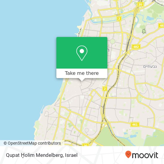 Qupat H̱olim Mendelberg map