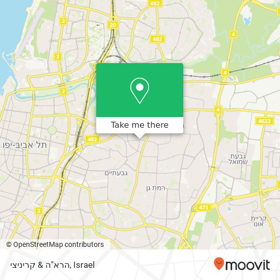 הרא"ה & קריניצי map