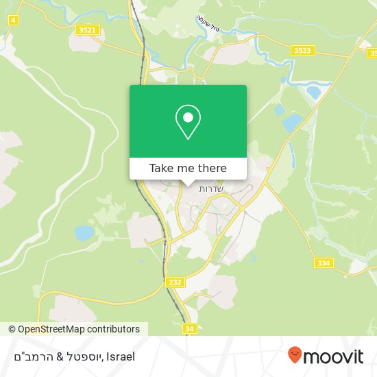 יוספטל & הרמב"ם map