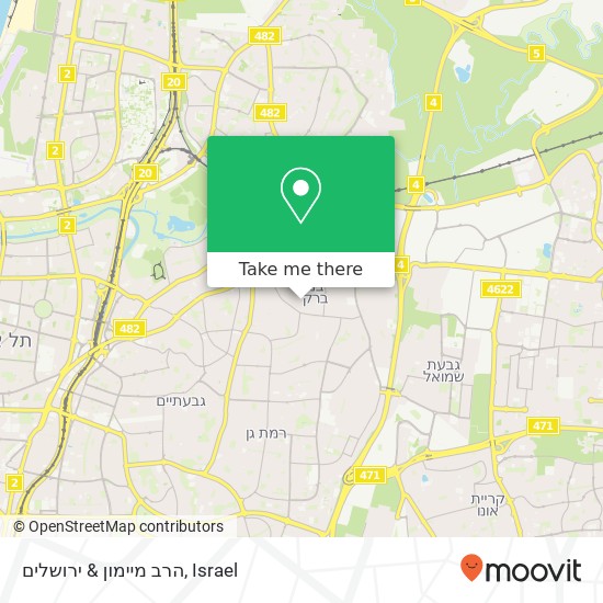 הרב מיימון & ירושלים map