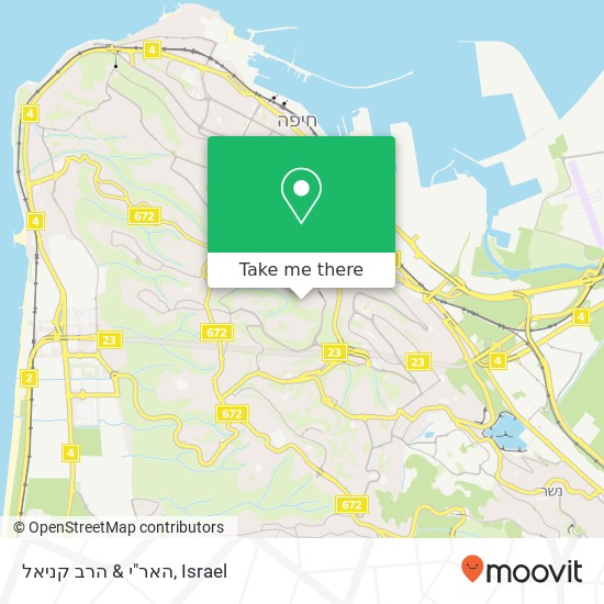 האר"י & הרב קניאל map