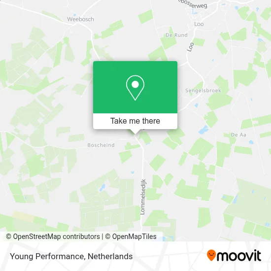Young Performance map