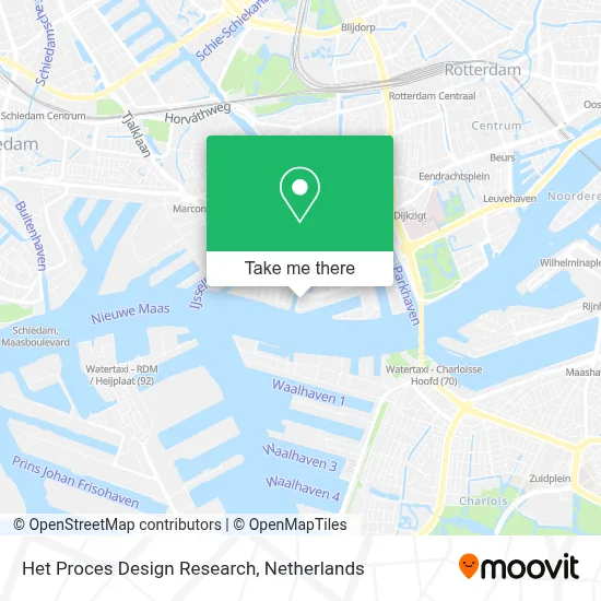 Het Proces Design Research Karte