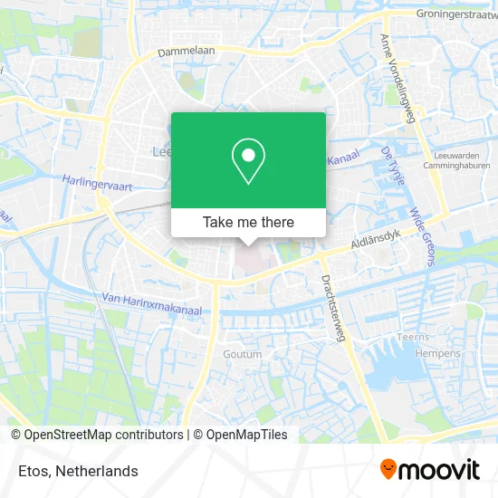 Etos map