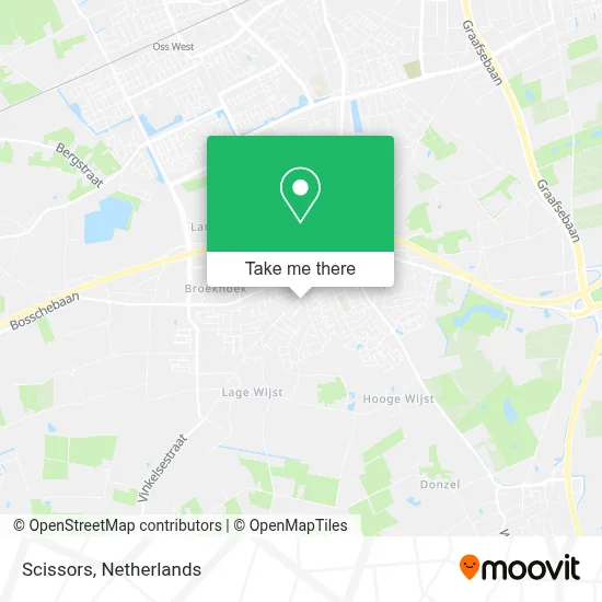 Scizzors map