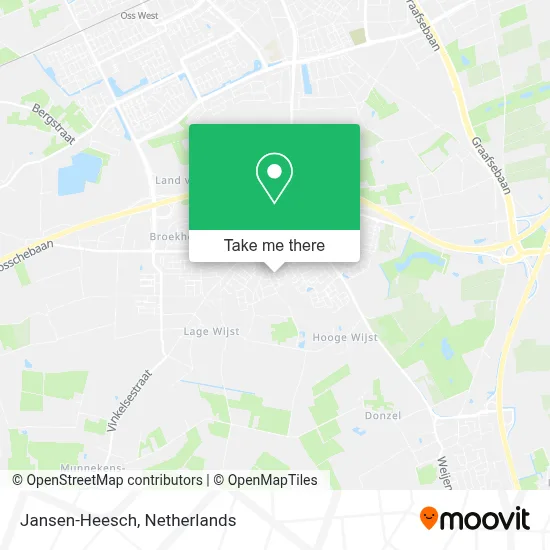 Jansen-Heesch map