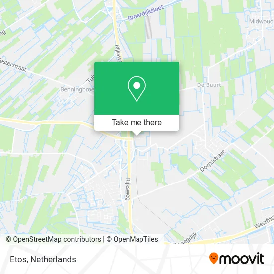 Etos map