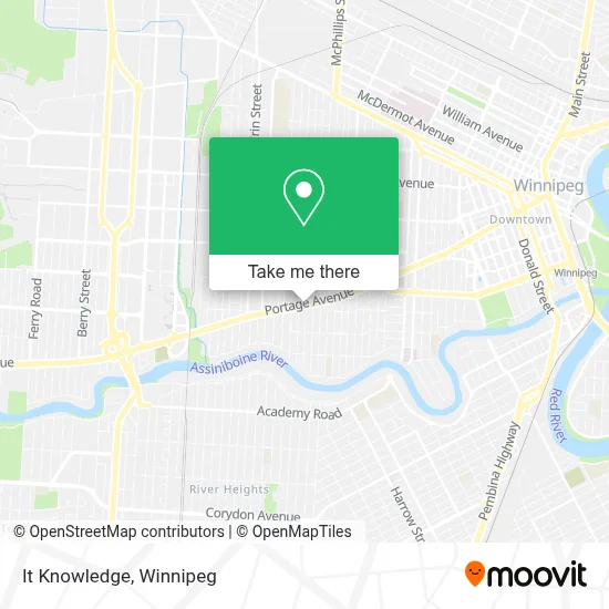 It Knowledge map