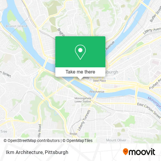 Ikm Architecture map