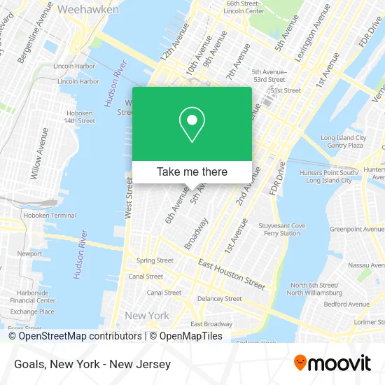 Goals map