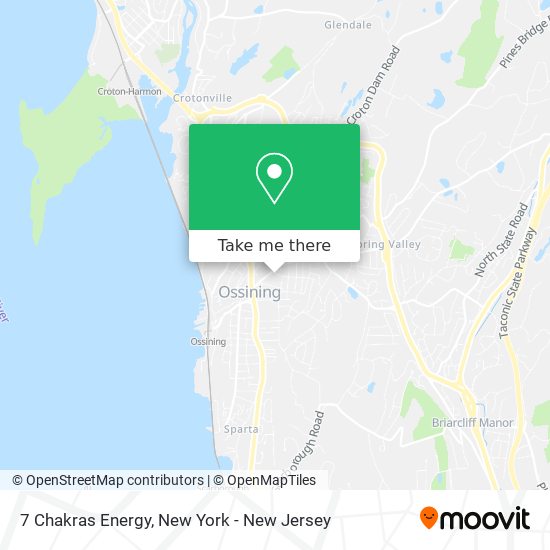 7 Chakras Energy map