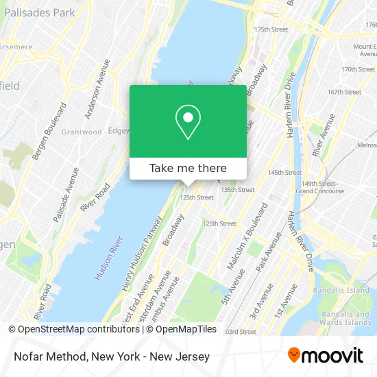 Nofar Method map