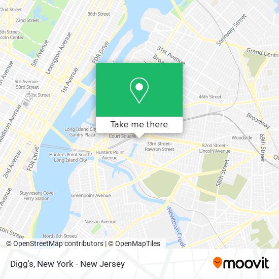 Digg's map