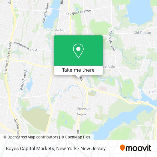 Mapa de Bayes Capital Markets