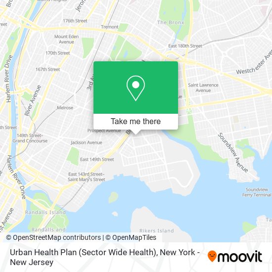 Urban Health Plan (Sector Wide Health) map