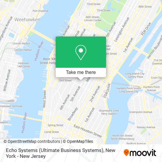 Mapa de Echo Systems (Ultimate Business Systems)