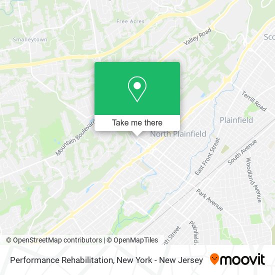 Mapa de Performance Rehabilitation