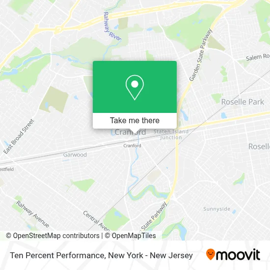 Ten Percent Performance map