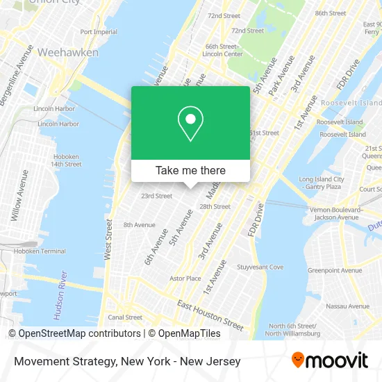 Movement Strategy map